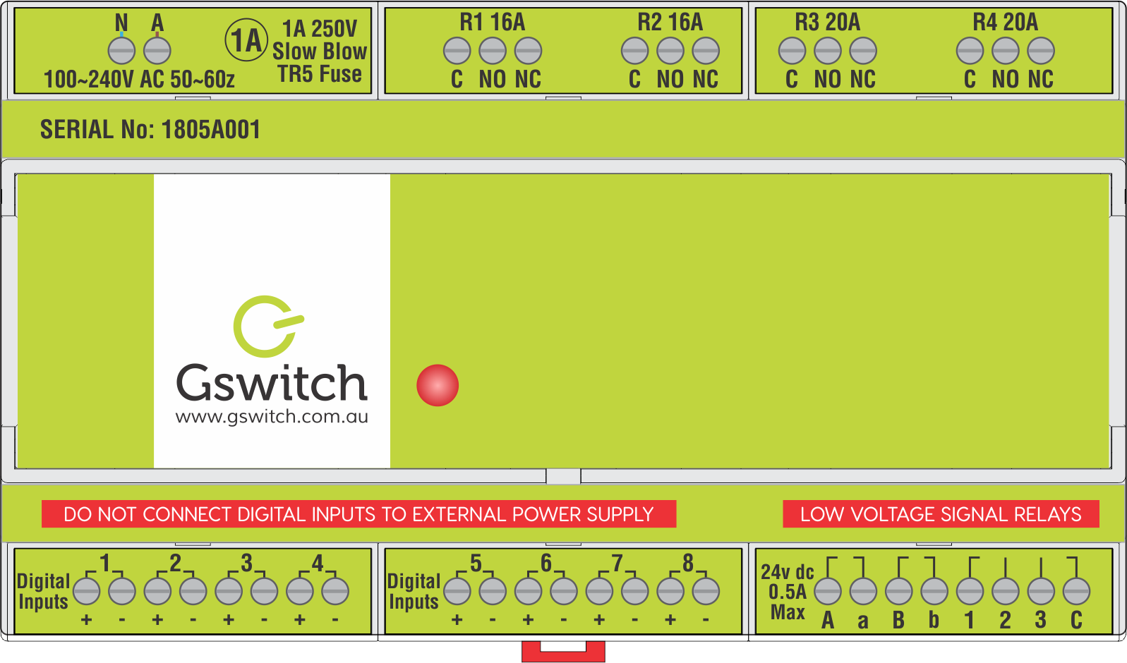 gswitch and triangle